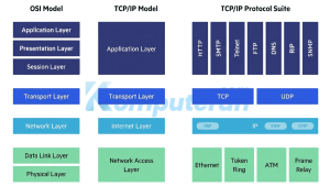 Apa itu TCP/IP? Pengertian, Fungsi, dan Strukturnya - Komputeran.com